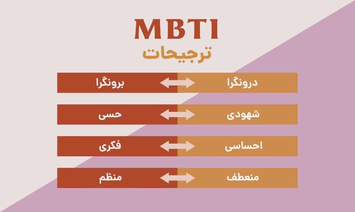 تست MBTI در اپلیکیشن آکوکر؛ شخصیت خود را بهتر بشناسید
